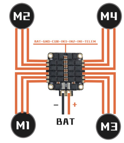 TTT-RC TTTRC AIO Dual Gyro F7 MPU6000 & ICM20602(32K) V2 Flight controller and 3-8s Esc