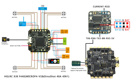 HGLRC DinoShot 40amp 3-5s BLHeli 32 4-1 Esc