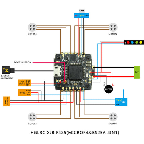 HGLRC XJB-F428/F428 Dshot 600 All in One Stack with OSD, XT20 VTX Flight Control Board